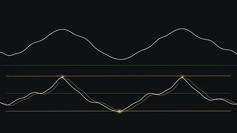 Illustration: a smooth curve above an oscillator panel with two closely following lines, horizontal threshold lines, and small glowing points at the turning points.